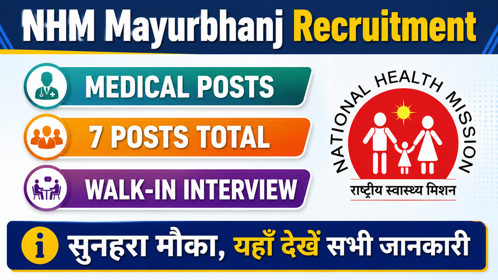 NHM Mayurbhanj Recruitment 2026: