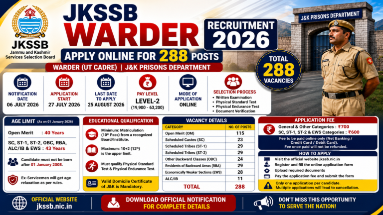 JKSSB Warder Recruitment 2026: 288 वार्डर पदों पर बंपर भर्ती, जानें योग्यता, आयु सीमा, सैलरी और ऑनलाइन आवेदन प्रक्रिया