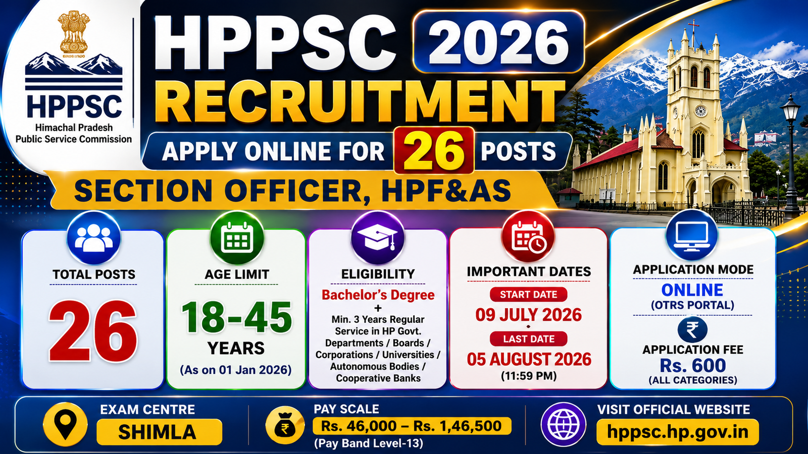 HPPSC Recruitment 2026