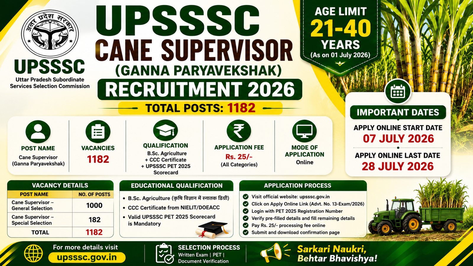 UPSSSC Cane Supervisor Recruitment 2026