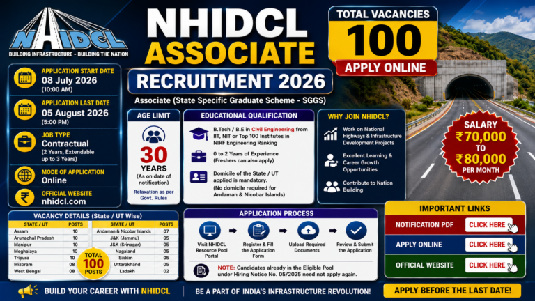 NHIDCL Associate Recruitment 2026: 100 पदों पर भर्ती, जानें योग्यता, आयु सीमा, सैलरी और ऑनलाइन आवेदन प्रक्रिया