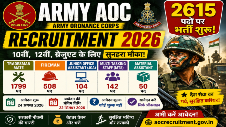 Army AOC Recruitment 2026: 2615 पदों के लिए ऑनलाइन आवेदन शुरू, 10वीं पास से Graduate तक को मौका